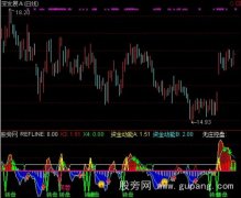 通达信庄稼芙蓉指标公式