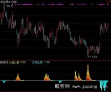 通达信山顶山底指标公式