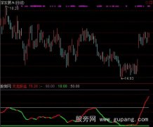 通达信天龙好运指标公式