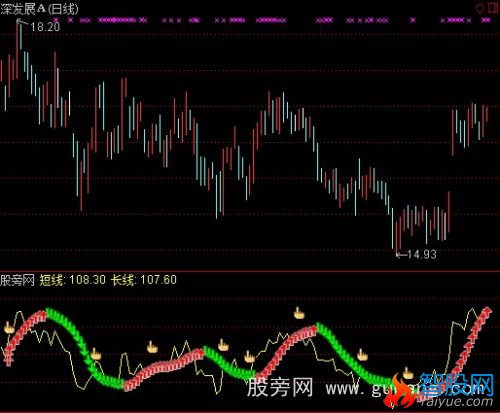 通达信生命短线指标公式