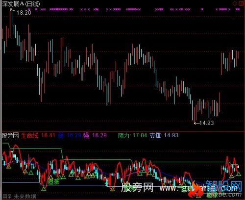 通达信短线快枪手指标公式