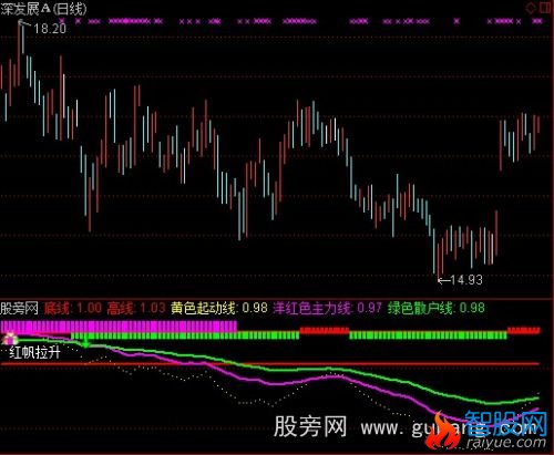 通达信红帆黑马指标公式