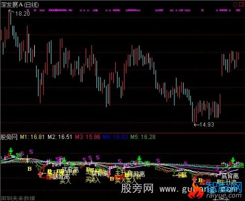 通达信主升浪骑马指标公式