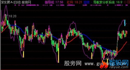 通达信导航家之操盘黄金线主图指标公式