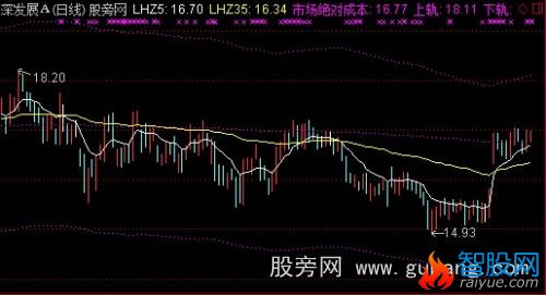 通达信导航家之成本均线主图指标公式