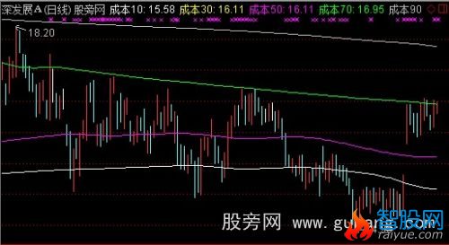 通达信导航家之成本突破主图指标公式