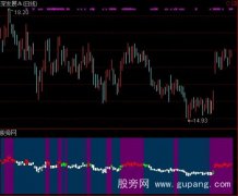 通达信天下有雪指标公式