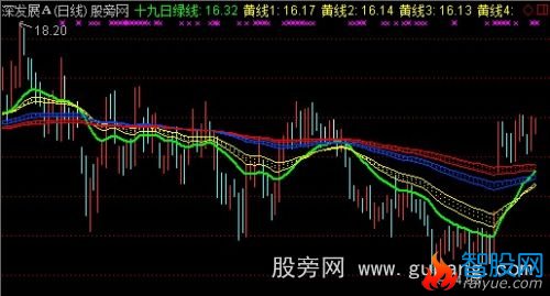 通达信智策趋势大师主图指标公式