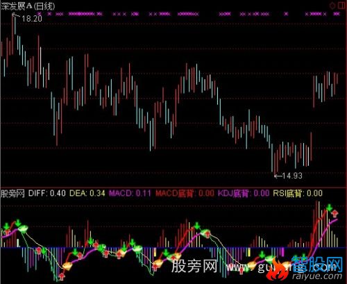 通达信机构至尊版MACD指标公式