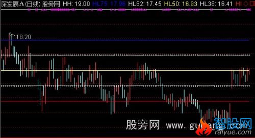 通达信导航家之百分比线主图指标公式