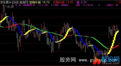 通达信短期牛熊主图指标公式