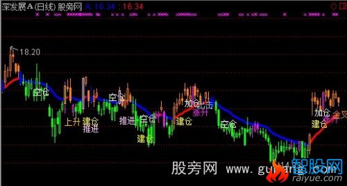 通达信以小博大主图指标公式