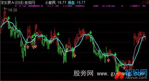 通达信小股民买卖主图指标公式