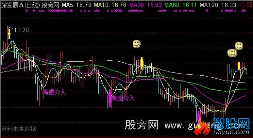 通达信极品介入主图指标公式