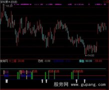 通达信高低出击指标公式
