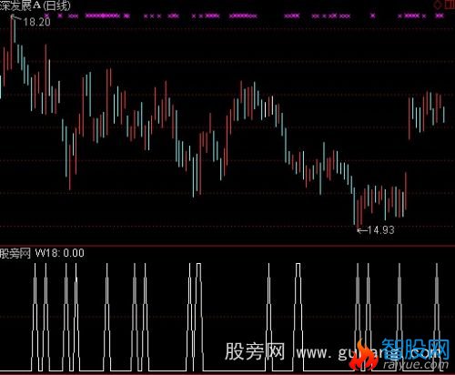 通达信涨停板组合选股指标公式