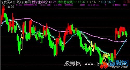 通达信导航家之麒麟操盘线主图指标公式