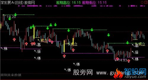 通达信黄金柱主图指标公式