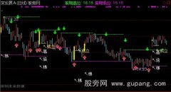 通达信黄金柱主图指标公式