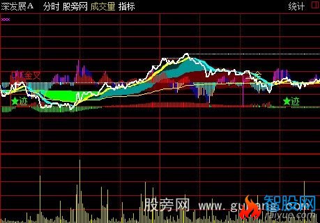 通达信极品分时主图指标公式