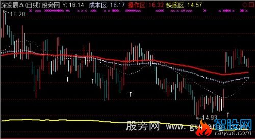 通达信导航家之铁底成本主图指标公式