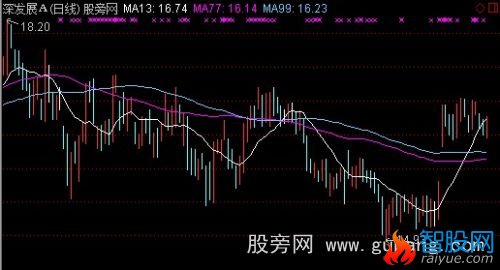 通达信导航家之金牌短线战法主图指标公式