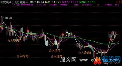 通达信跟庄吃肉主图+选股指标公式