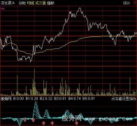 通达信AAA分时指标公式