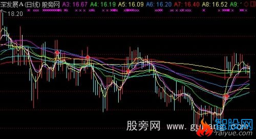 通达信导航家之招招绝主图指标公式