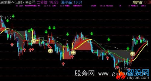 通达信股海沉浮主图指标公式