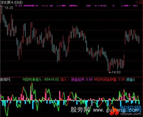 通达信连阳线指标公式