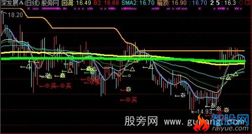 通达信箱顶回调主图指标公式