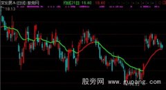 通达信仿智策生命线主图指标公式