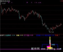 通达信天下无敌之绝对底部指标公式