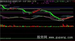 通达信炒股主图指标公式