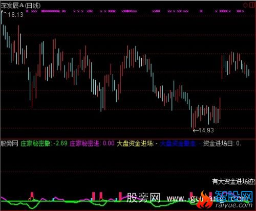 通达信主力啥时进场何时走尽在掌握指标公式