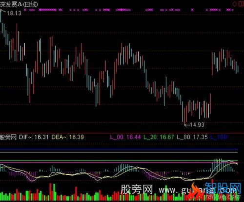 通达信MACD+成交量指标公式