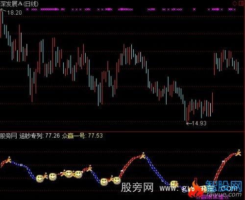 通达信运钞机指标公式