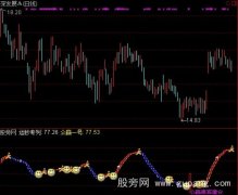 通达信运钞机指标公式