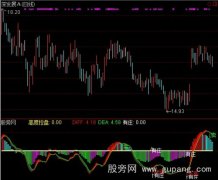 通达信发现大庄指标公式