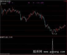 通达信三日内涨停板选股指标公式