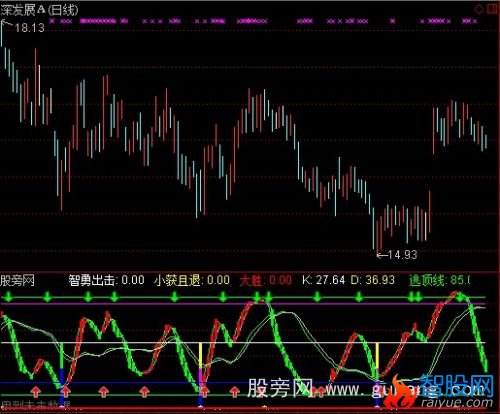 通达信短线与中长线强弱分界大胜买卖指标公式