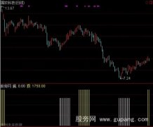 通达信彻底做牛顶底指标公式