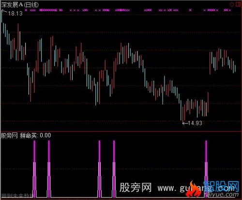 通达信主力帮大涨指标公式