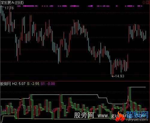 通达信玄黄箱体指标公式