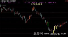 通达信涨停板自动标注序数主图指标公式