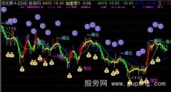 通达信三十日乖离率+带买卖点主图指标公式