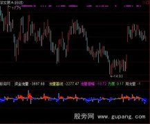 通达信导航家之资金流量指标公式