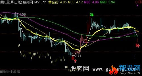 通达信一手买卖主图指标公式