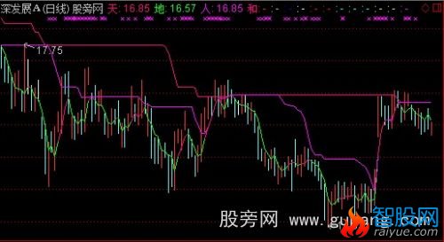 通达信天地人和主图指标公式